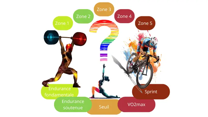 seuil anaérobie, entrainement sportif, endurance soutenue, endurance fondamentale, Vo2max, sprint, entrainement polarisé