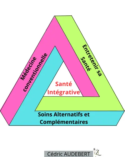 Santé Intégrative