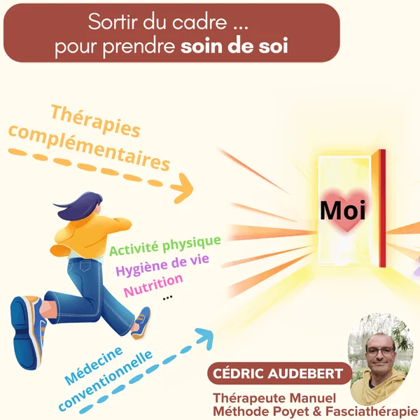 Sortir du cadre pour prendre soin de soi Cédric Audebert thérapeute manuel spécialiste Méthode Poyet et Fasciathérapie à Clermont-Ferrand